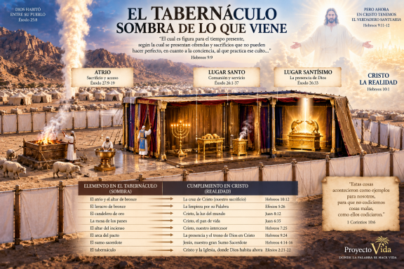18. EL TABERNACULO SOMBRA DE LO QUE VA A VENIR
